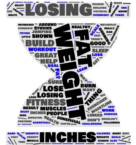 Losing Inches But Not Weight