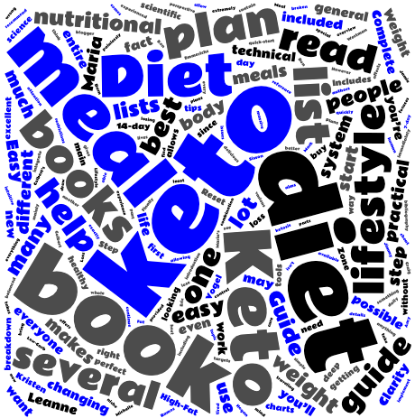Best Ketogenic Diet Book Reviews Wordcloud